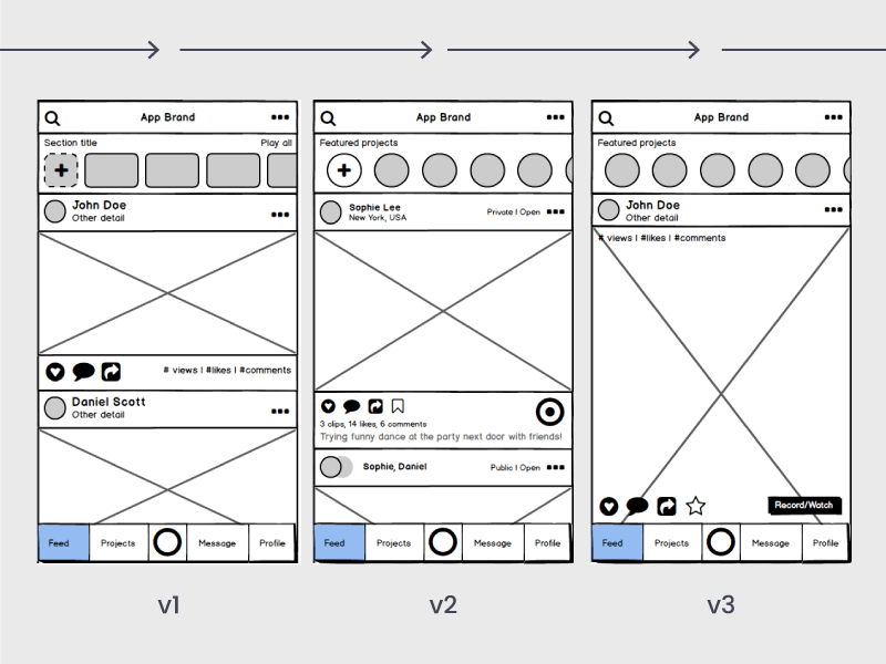 Wireframes covering creation, contributor, and feed flows
