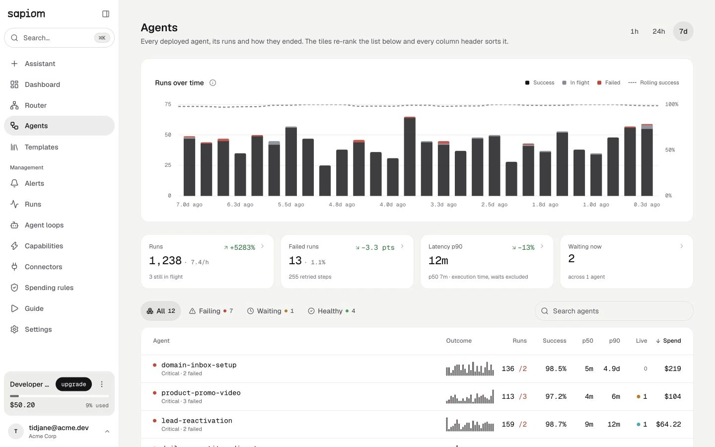 Sapiom agent fleet with run activity, success rate, usage and agent list using sample data